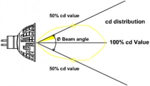 beam_angle