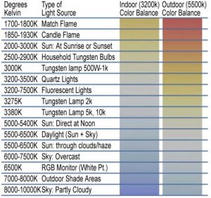 lighting-temperature-chart