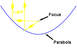 parabola1